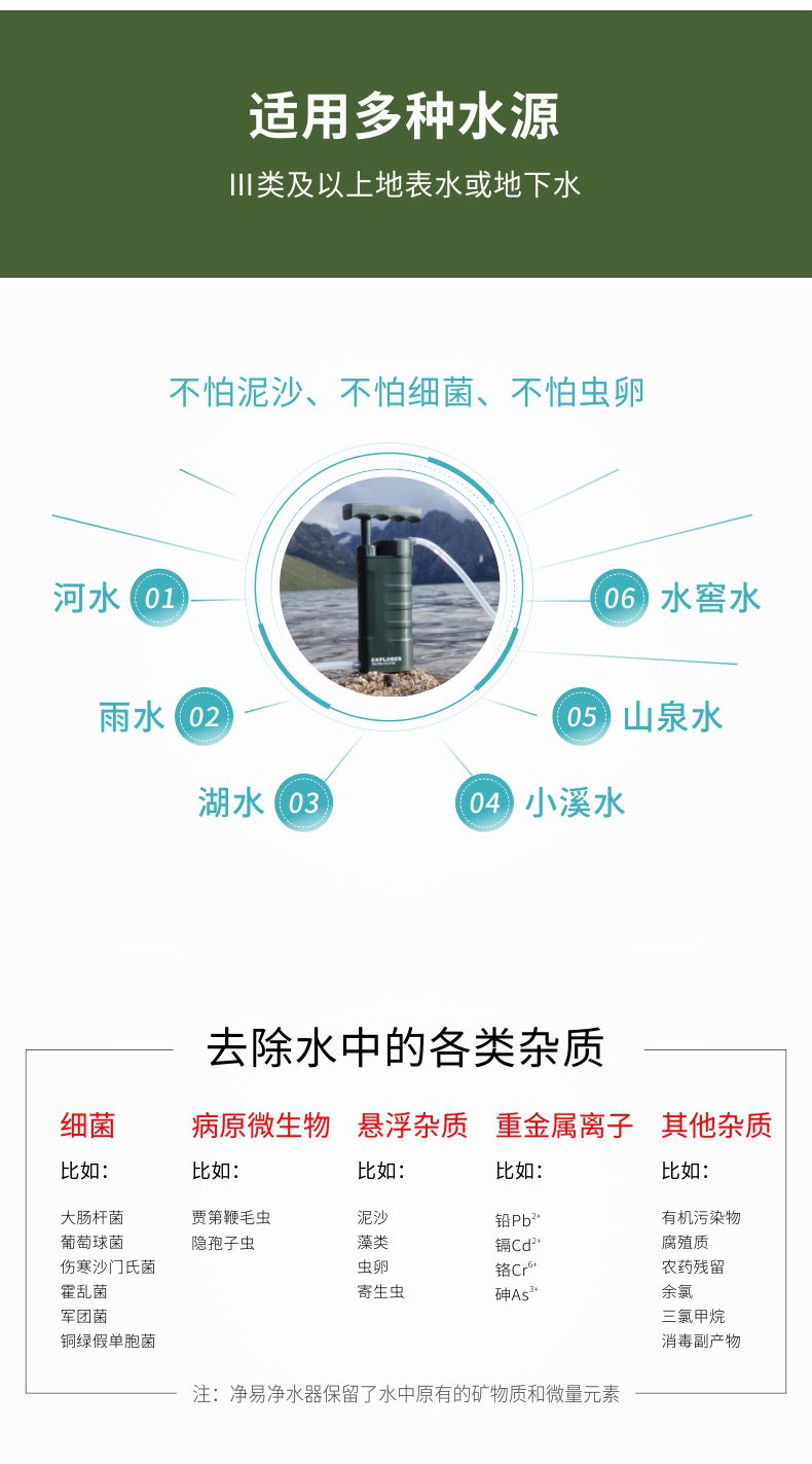 凈易單兵軍用戶外便攜式凈水器以Ⅲ類(lèi)及以上地表水或地下水為水源