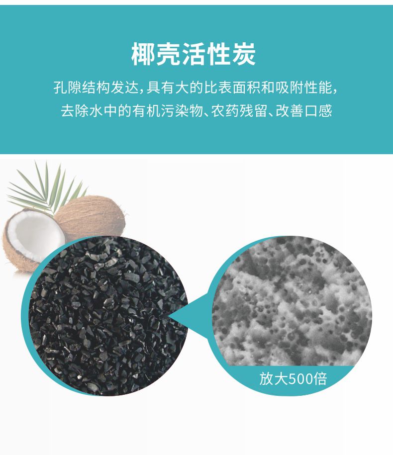 第3級-活性炭去除水中有機物、農(nóng)殘等