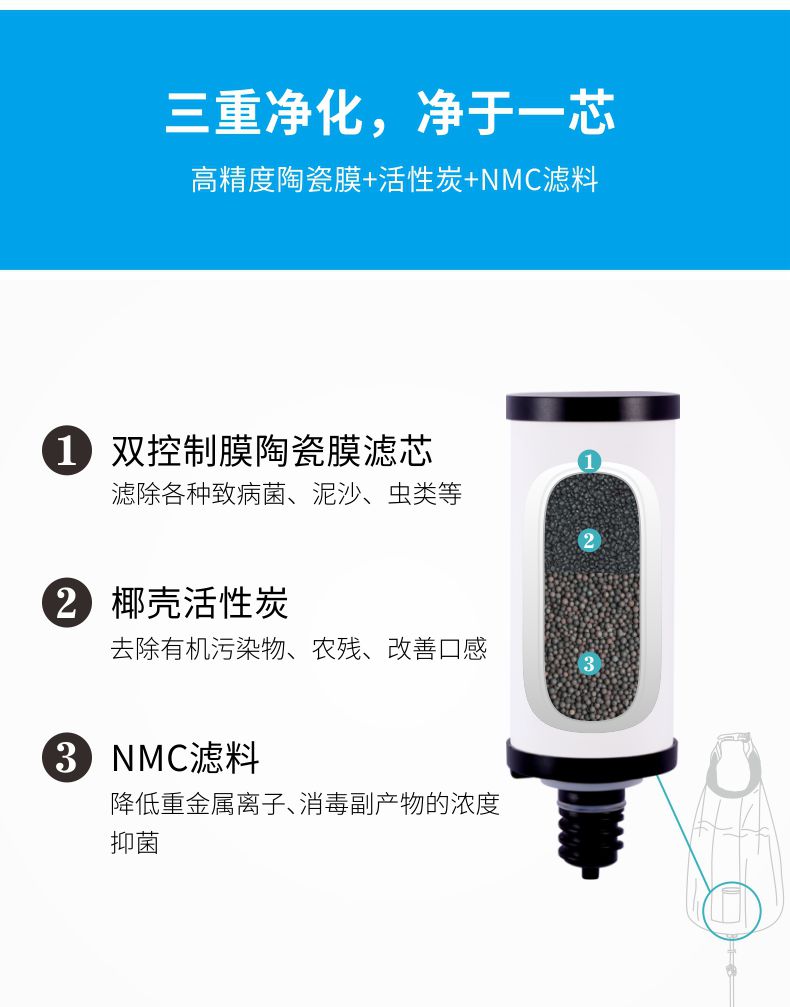 凈易單兵軍用野外應急凈水器凈化原理,陶瓷膜濾芯+NMC濾料+活性炭