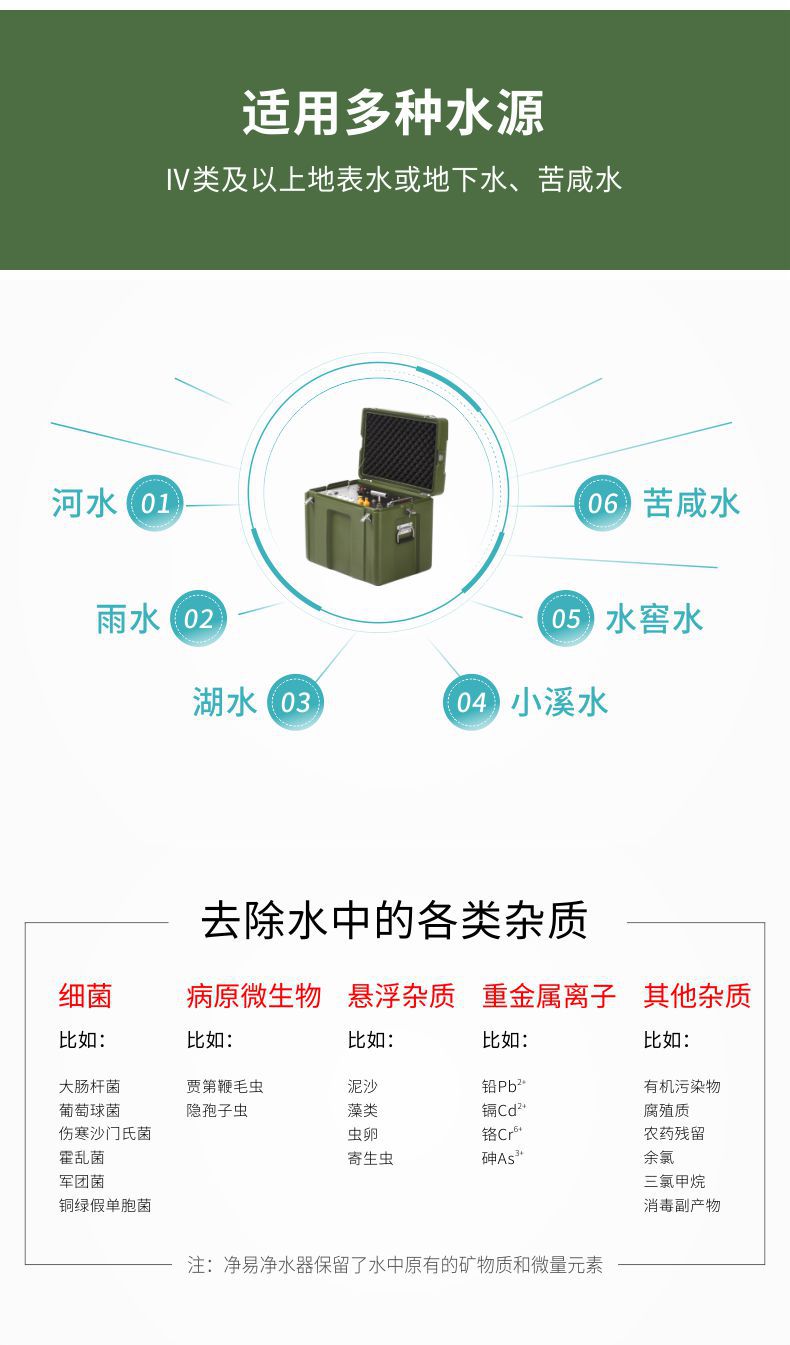 凈易連排戶外便攜式應急救災凈水器以Ⅳ類及以上地表水或地下水為水源