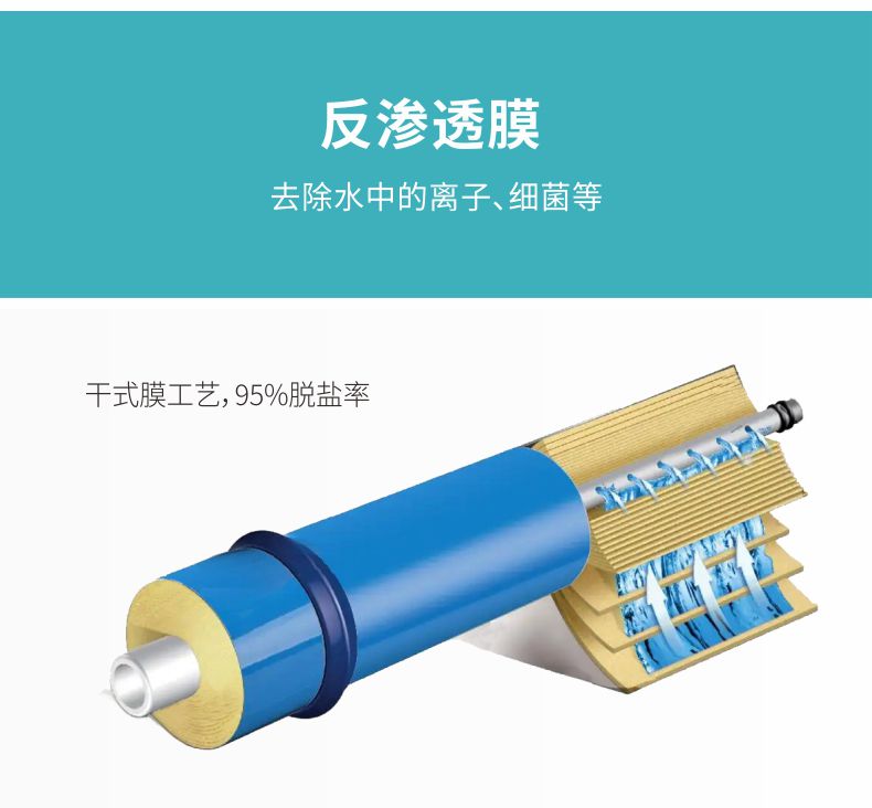 凈易軍用戶外便攜式應急凈水器凈化原理第4級-反滲透RO膜