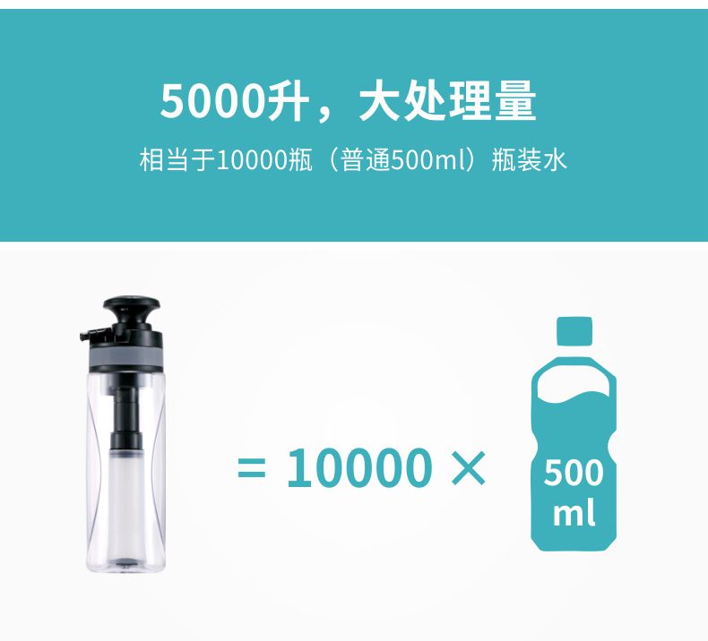 凈易單兵戶(hù)外便攜式水質(zhì)凈化器可凈化5000升,處理量大