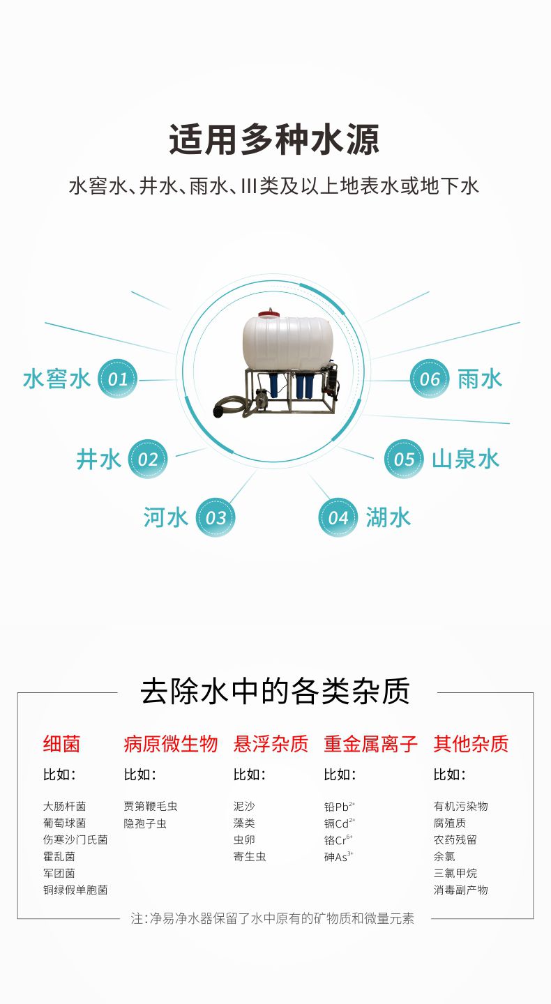 凈易戶外便攜式鄉(xiāng)村凈水器適用于水窖水、井水、河水等Ⅲ類及以上地表水或地下水