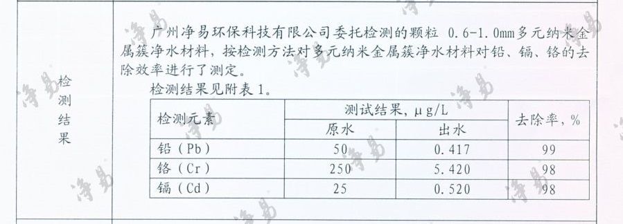 NMC濾料—多元納米金屬簇凈水濾料可有效去除水中的鉛、鎘、鉻等重金屬離子