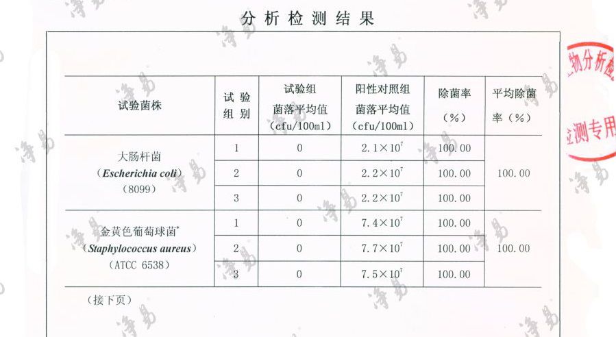 凈易戶外便攜式陶瓷膜凈水器可有效去除水中的大腸桿菌、金黃色葡萄球菌、傷寒沙門氏菌、霍亂菌、軍團(tuán)桿菌等微生物。